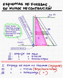Detalles de observaciones por Abbot