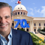 Tal cual lo vaticinó el presidente Luis Abinader, el reciente torneo electoral del domingo pasado, el Partido Revolucionario Moderno (PRM) ha logrado una ventaja considerable al ganar en 122 de las 158 alcaldías disputadas