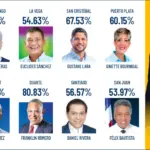 Encuesta Panorama-Statu Quo