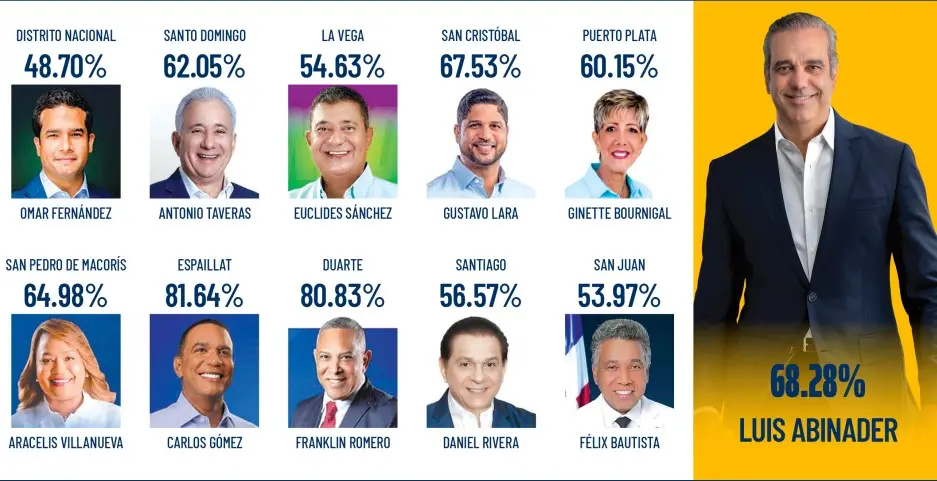 Encuesta Panorama-Statu Quo