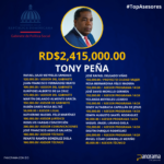 Asesores Peña Guaba