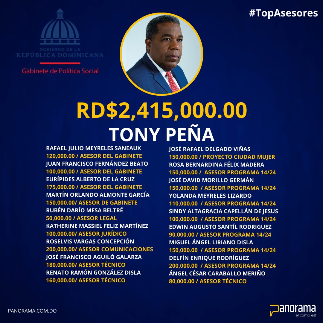 Asesores Peña Guaba