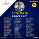 Los asesores del Ministerio de Agricultura