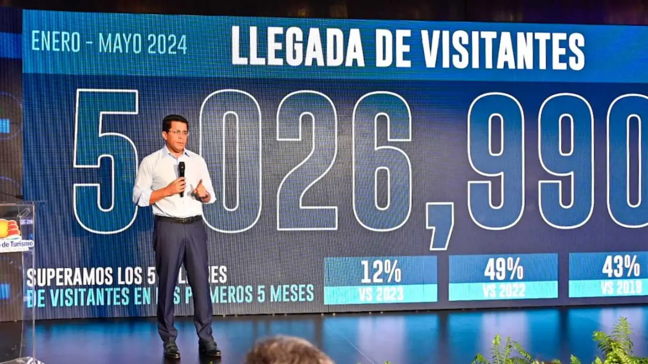 RD recibe más de 5 millones de visitantes en primeros 5 meses, proyectan 11.5 millones para 2024