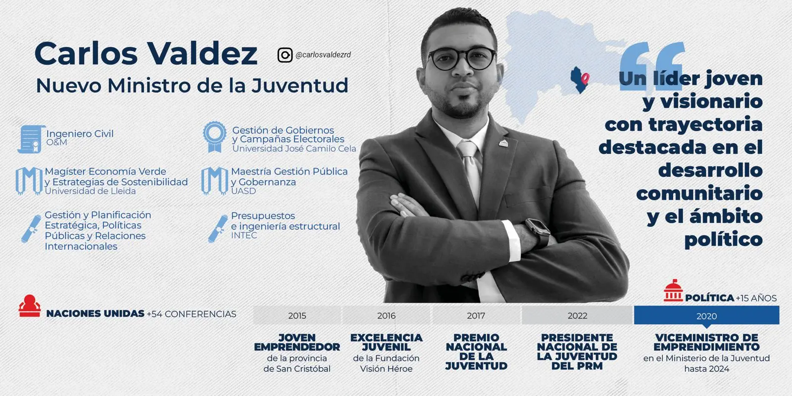 Nuevo ministro de la Juventud