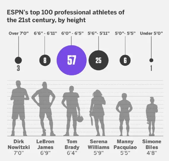 espn top 100 del 200 al 2024 los mas altos