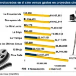 Cine dominicano