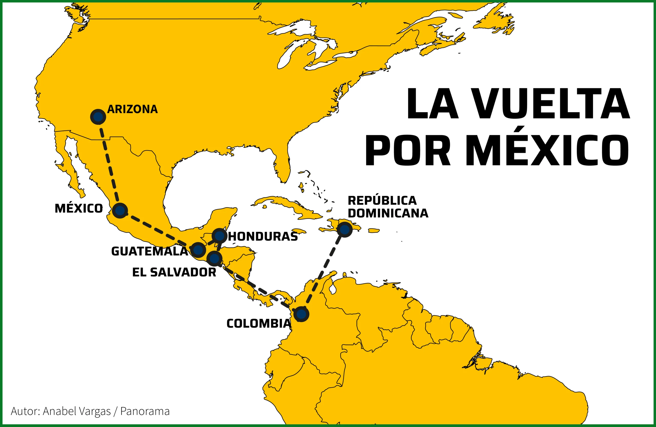 La vuelta por México