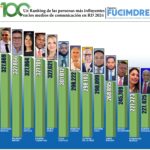 Figuras más influyentes en los medios de comunicación de la República Dominicana