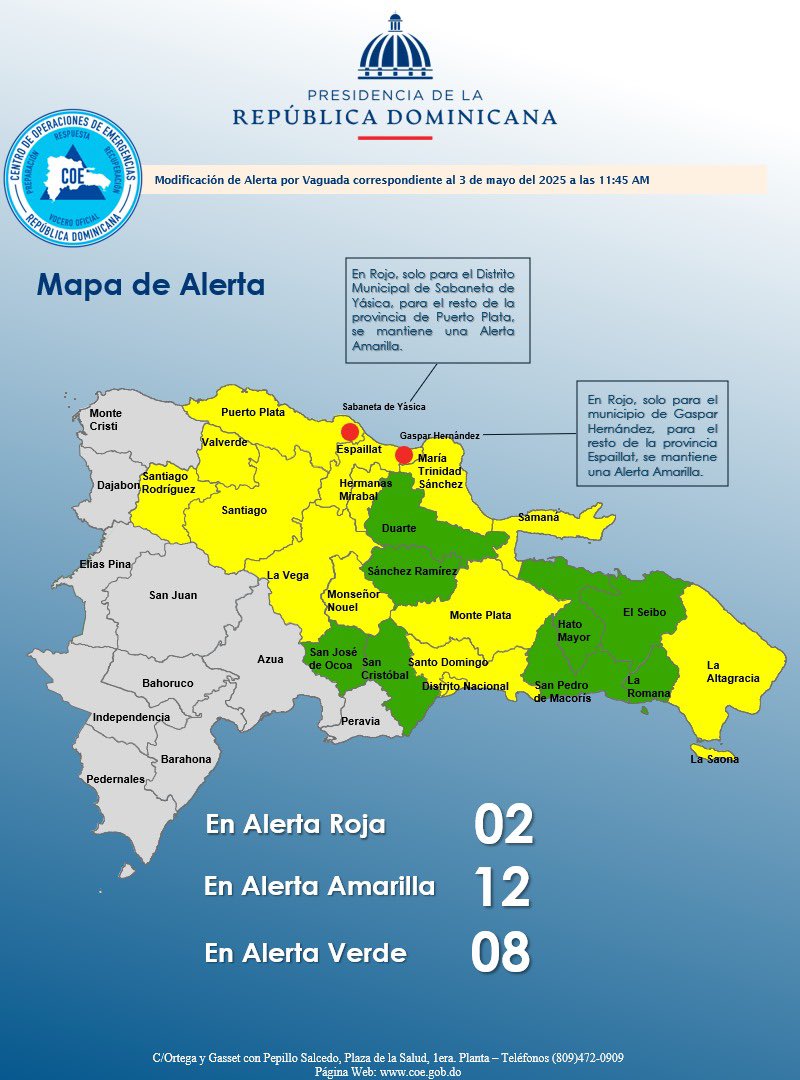 . El Centro de Operaciones de Emergencias (COE) mantiene en alerta roja a los municipios Gaspar Hernández y Sabaneta de Yásica, mientras que coloca a 12 territorios en alerta amarilla y 8 en verde, debido a las lluvias que se registran en el país.
