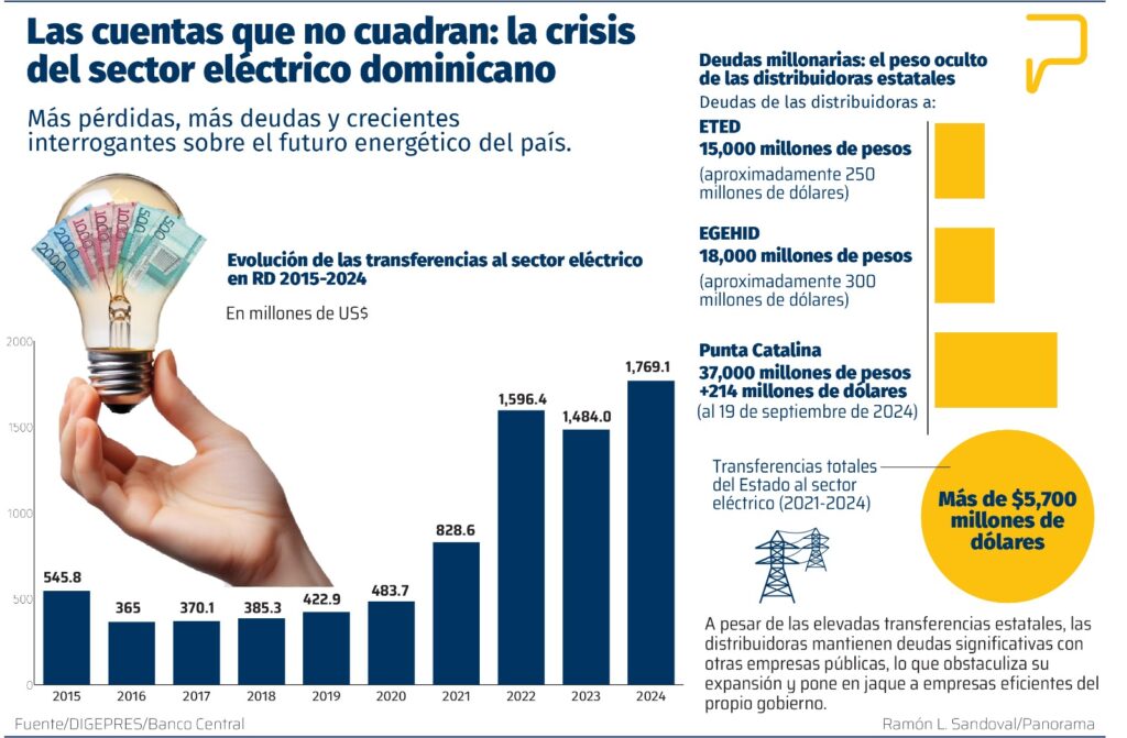 Mientras se promete una reducción drástica del déficit para 2028, los datos muestran que alcanzar esa meta tomaría casi dos siglos