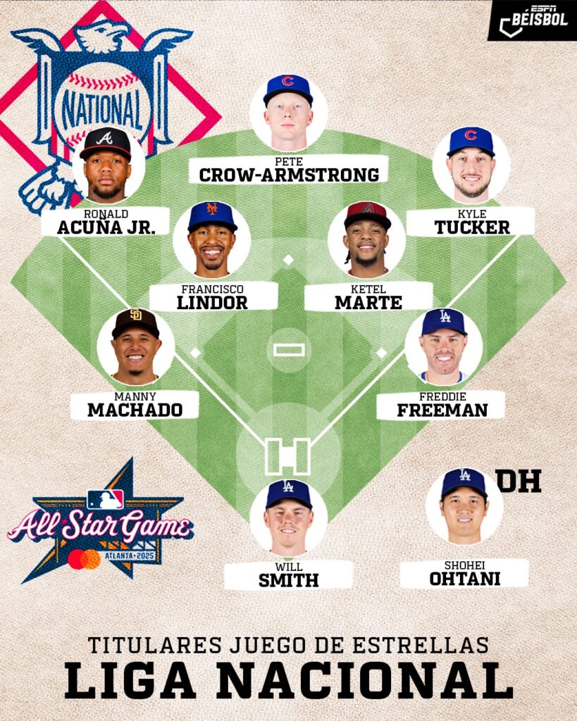 Abridores de la Liga Nacional para el Juego de Estrellas 2025 en Atlanta.