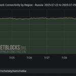 Un terremoto de magnitud 8,7 se ha producido frente a las costas de Kamchatka, península en el Lejano Oriente ruso, informa el Servicio Geológico de EE.UU.