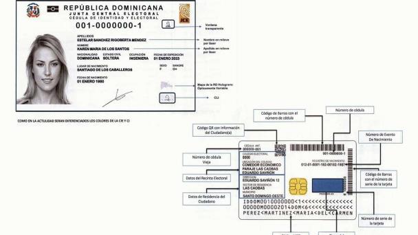 El formato de la nueva cédula de identidad que expedirá la JCE / Fuente externa