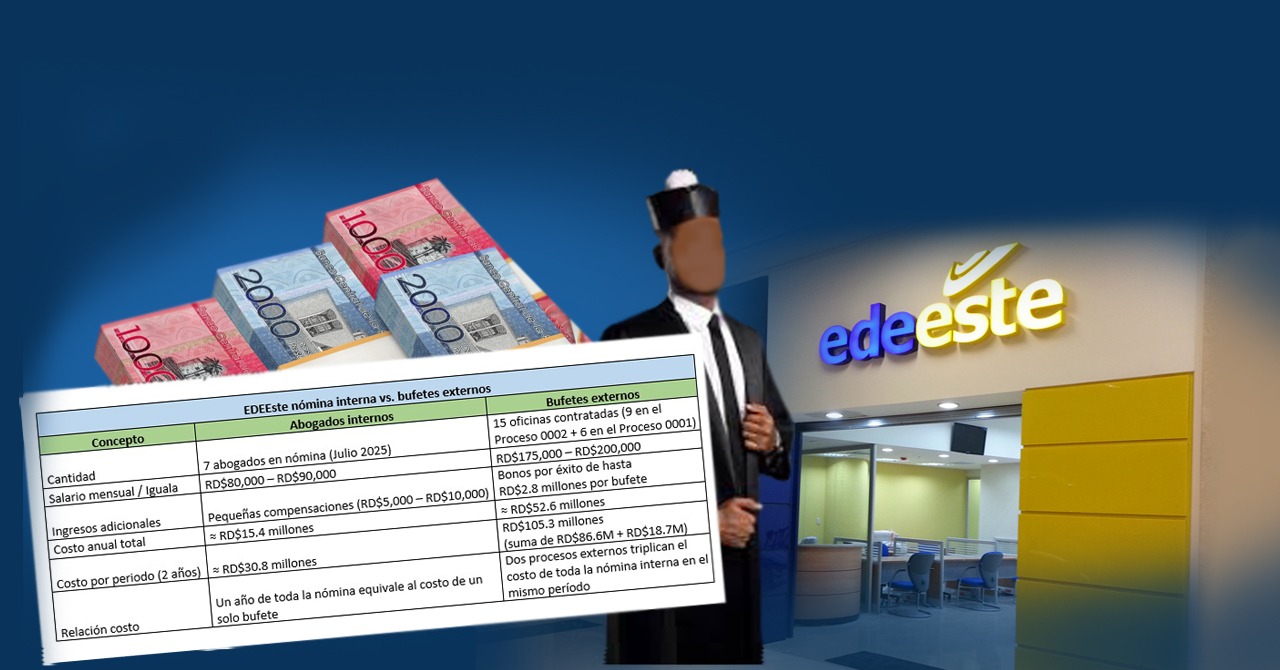Bufetes abogados edeeste