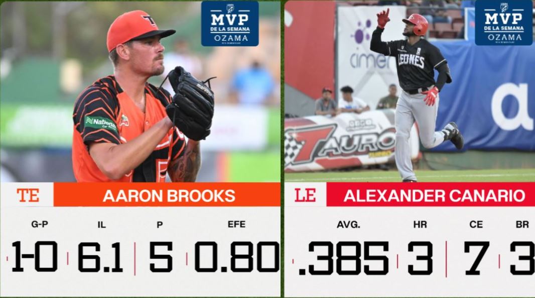 los mvp de la semana Canario y Brooks