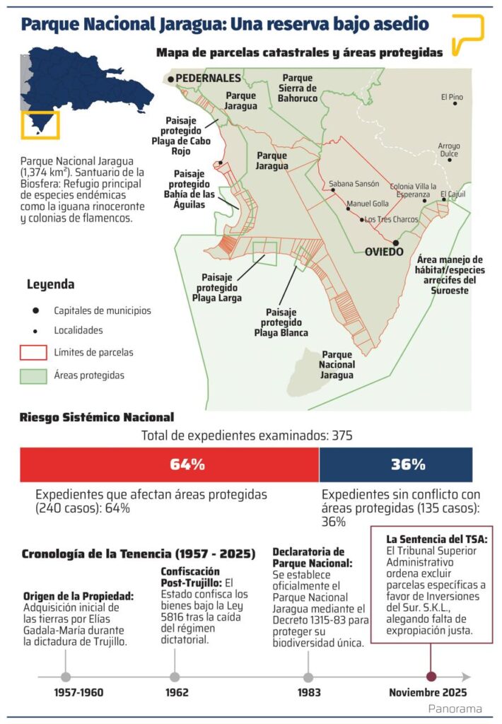 Asedio judicial amenaza al Parque Nacional Jaragua