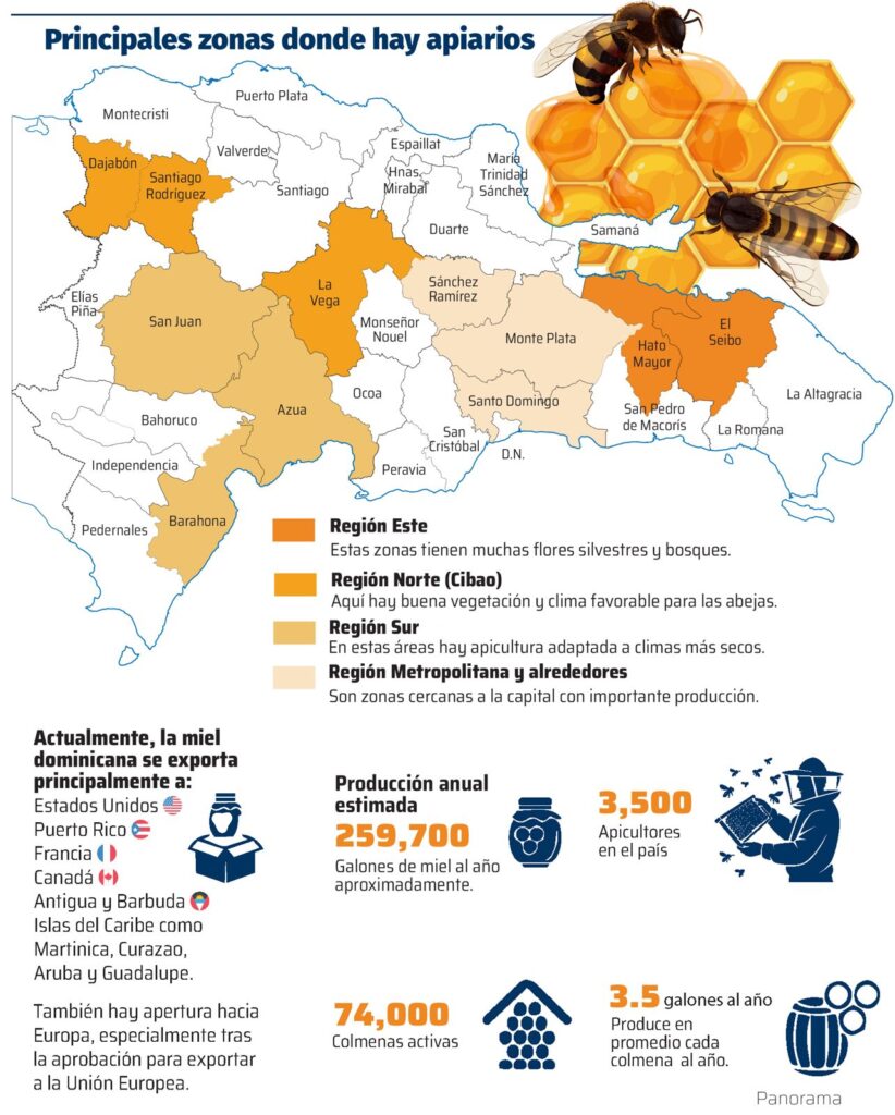 Grafica de las principales zonas donde hay apiarios.