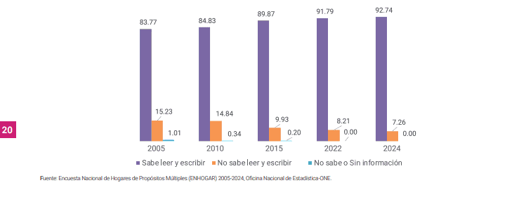Mujeres dominicanas como jefas de hogar, mostrando su crecimiento en el país.