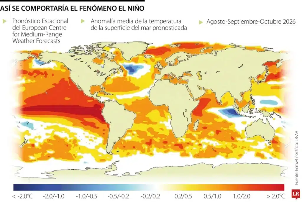 Característica del fenómeno meteorológico de ‘El Niño’.
