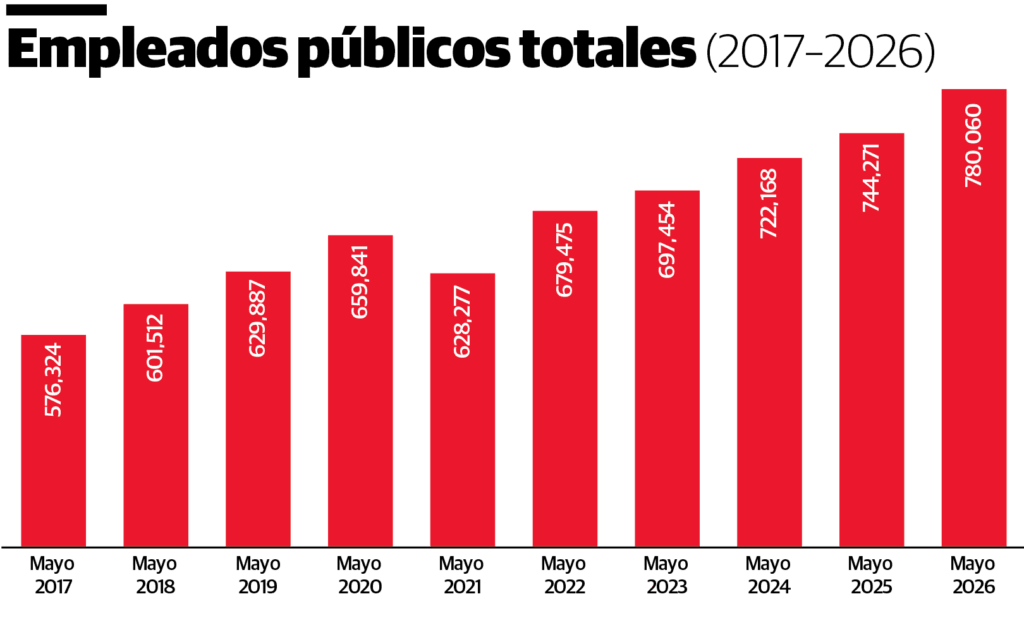 Elaborada por: CREES 